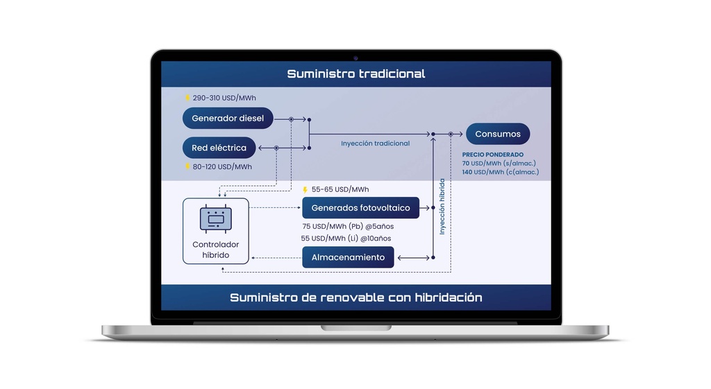 Integración de Sistemas de Almacenamiento de Energía