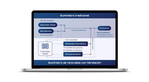 Integración de Sistemas de Almacenamiento de Energía